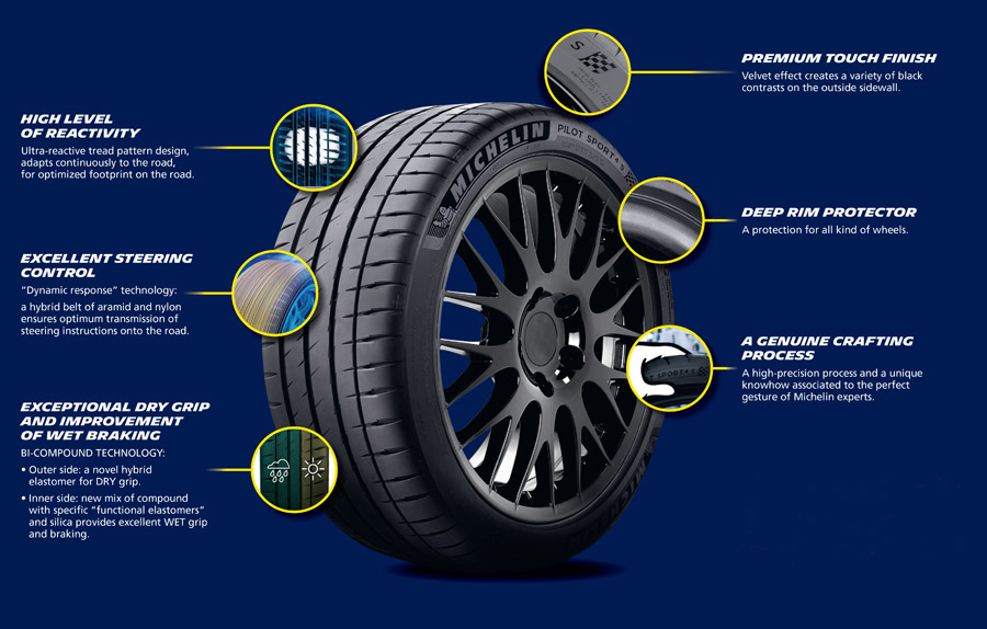 235/45 ZR17รุ่นPilot Sport 4ยี้ห้อMichelin