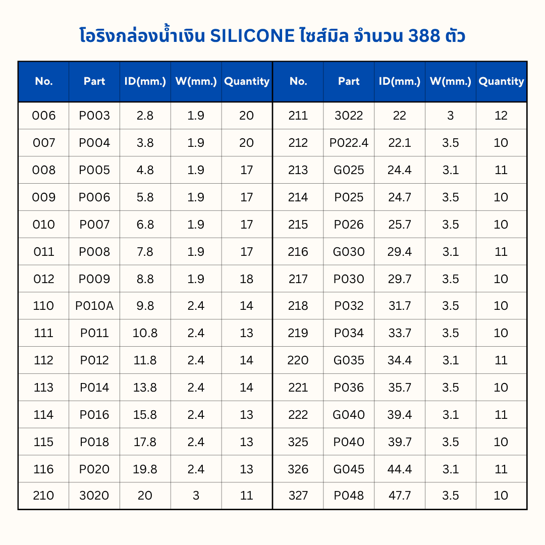 โอริงสำหรับเติมกล่องสีน้ำเงิน SILICONE80 [30ไซส์]