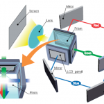 โปรเจคเตอร์เก่าควรเปลี่ยนหลาดภาพ(LAMP) ดีหรือไม่