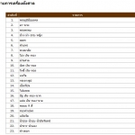 รายการเครื่องตั้งศาล