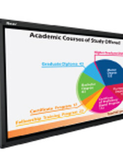 จอทัชสกรีน Razr P-55 LED panel touch screen 55 " Interactive Projection Board