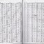 พจนานุกรมฉบับย่อ อักษรจีน-อังกฤษ-ไทย เล่ม 1