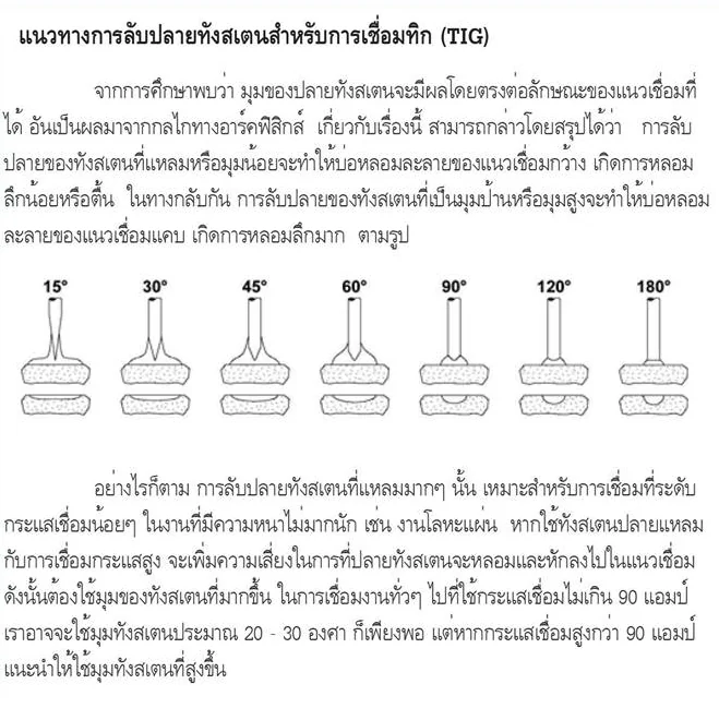 5เส้น ลวดเชื่อมทังสเตน 2.4มม.หัวสีแดง TUNGSTEN ELECTRODE WIRE WT-20 (RED) 2.4x175mm.=5pcs.เกรดเออย่างดีใช้ทน ใช้เชื่อม เหล็ก, สแตนเลส, นิกเกิล และไททาเนียม อลูมิเนียมแบบบาง