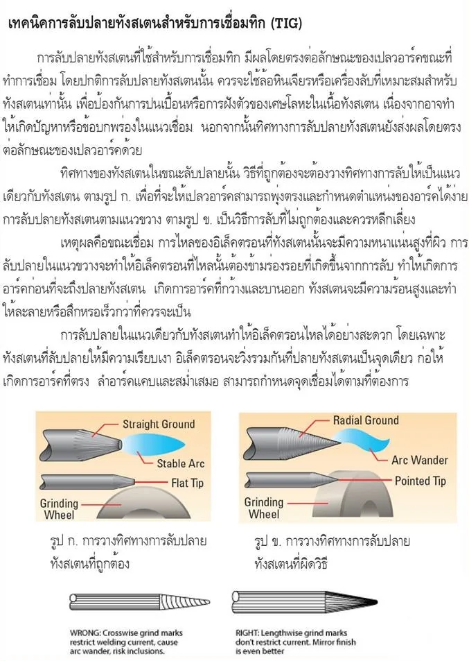 5เส้น ลวดเชื่อมทังสเตน 2.4มม.หัวสีแดง TUNGSTEN ELECTRODE WIRE WT-20 (RED) 2.4x175mm.=5pcs.เกรดเออย่างดีใช้ทน ใช้เชื่อม เหล็ก, สแตนเลส, นิกเกิล และไททาเนียม อลูมิเนียมแบบบาง