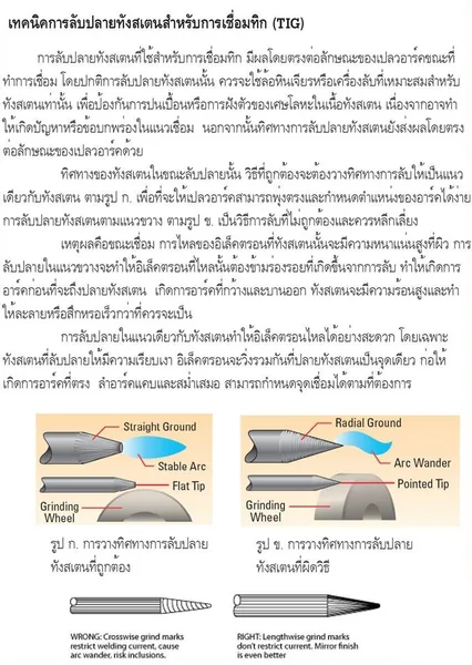 5เส้น ลวดเชื่อมทังสเตน 2.4มม.หัวสีแดง TUNGSTEN ELECTRODE WIRE WT-20 (RED) 2.4x175mm.=5pcs.เกรดเออย่างดีใช้ทน ใช้เชื่อม เหล็ก, สแตนเลส, นิกเกิล และไททาเนียม อลูมิเนียมแบบบาง ดัชนียะ สหภัณฑ์ image 5