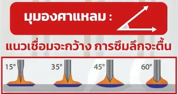 เหลาทังสเตน เหลาทังสเตน
